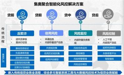 重磅！集奧聚合強(qiáng)勢(shì)入圍零壹財(cái)經(jīng)“金融科技兵器譜智能風(fēng)控服務(wù)商TOP15”