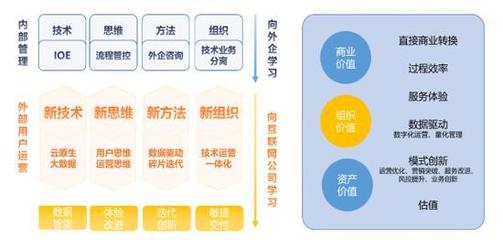 WakeData惟客數(shù)據(jù)完成2500萬(wàn)美元B+輪融資，加速軟件開發(fā)生態(tài)布局