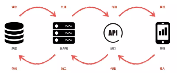 淘寶購(gòu)物車為何設(shè)置上限？解析背后的數(shù)據(jù)處理服務(wù)邏輯