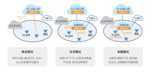 2021 MWC 電信浪潮聯(lián)合發(fā)布邊緣一體化云柜，引領(lǐng)軟件開發(fā)新變革