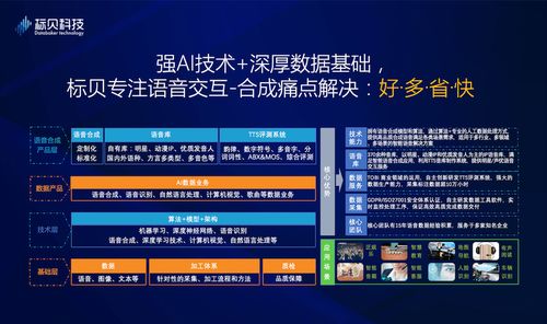 標(biāo)貝科技亮相WAIC 2019 以全線語(yǔ)音合成解決方案與數(shù)據(jù)處理服務(wù)引領(lǐng)智能語(yǔ)音新紀(jì)元