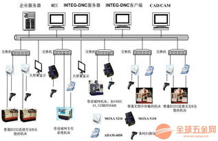 杭州匠興科技工廠生產數據采集系統 軟件開發賦能智能制造